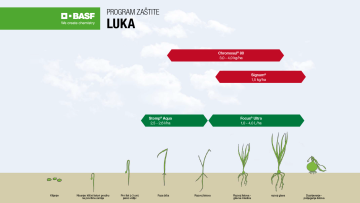 Program zaštite luka